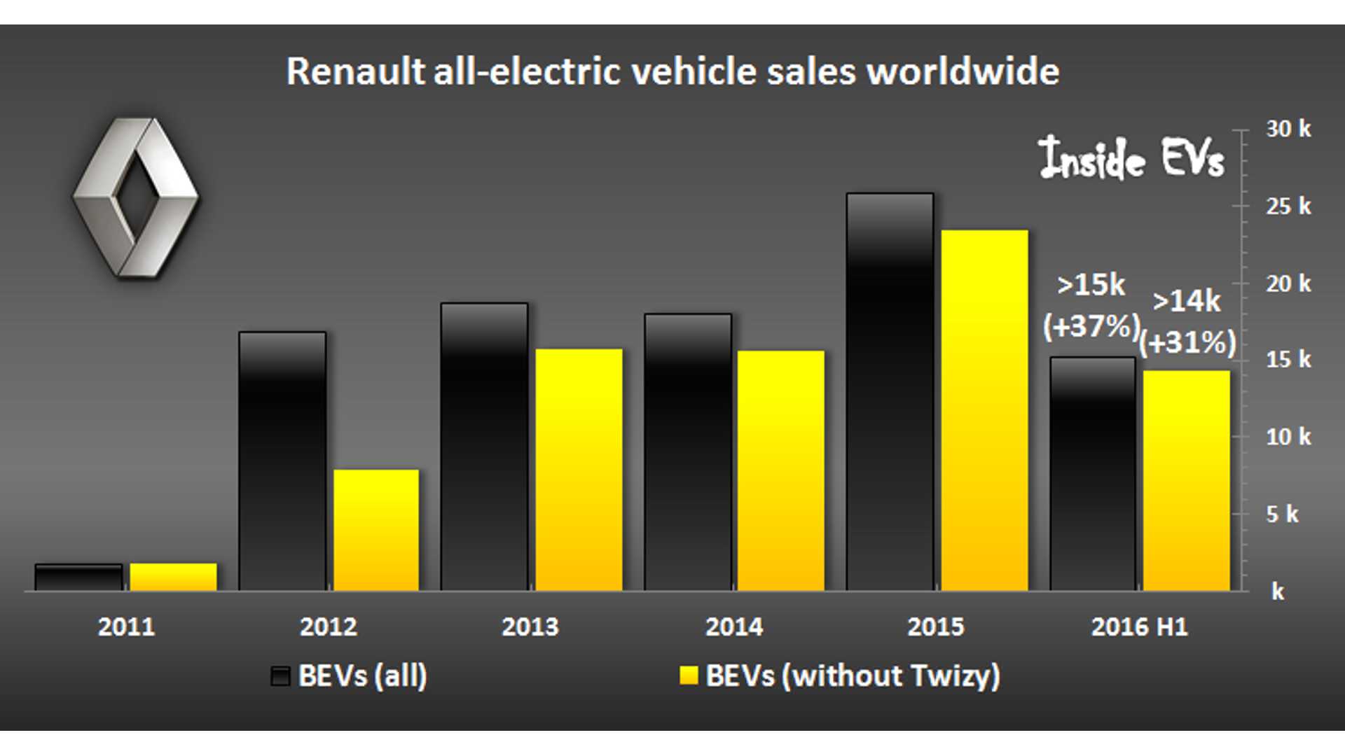 Are Electric Car Sales Down?