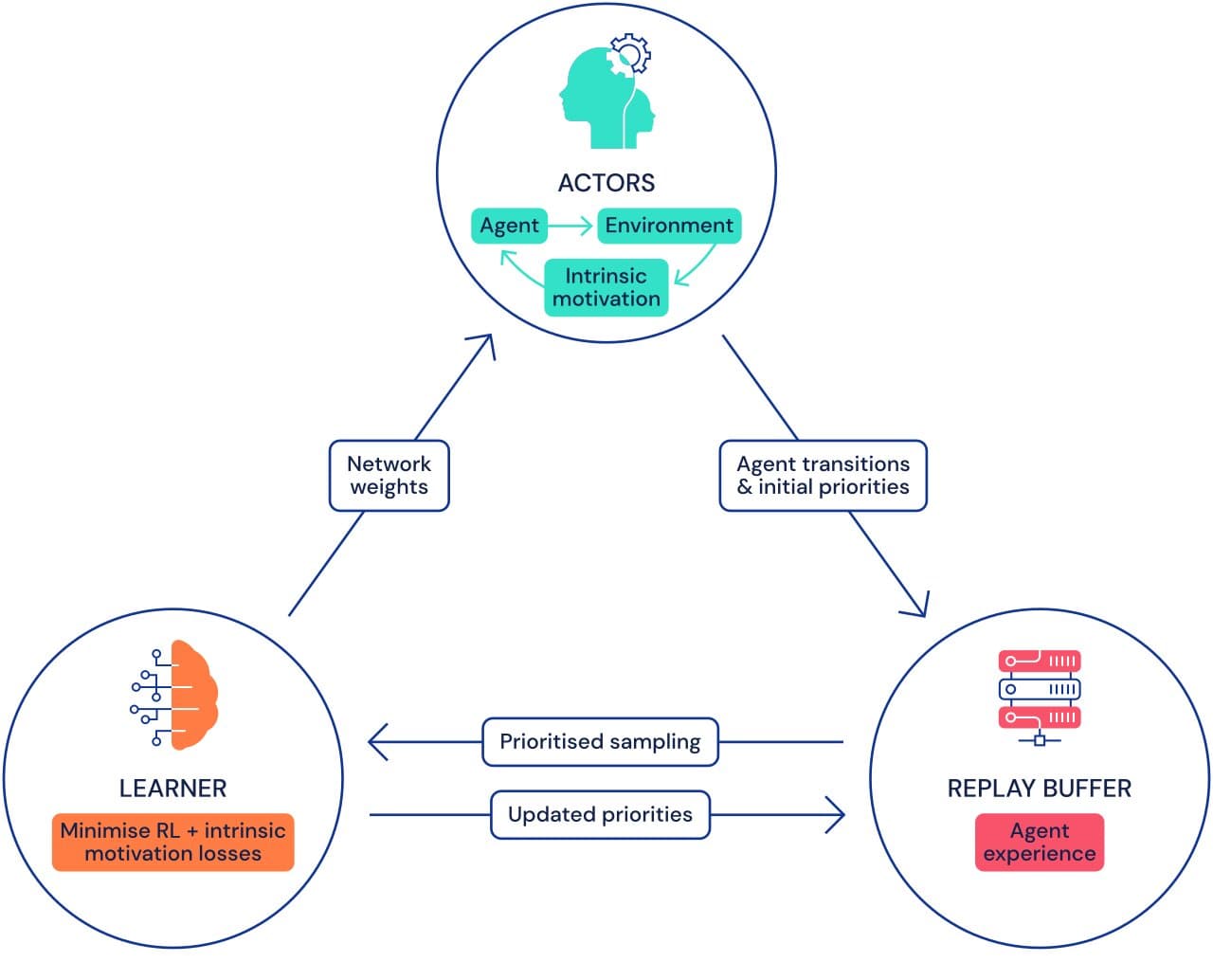 What Is Ev Its Basic Working Principle And Theory Its Types Its Operations And Specifications?