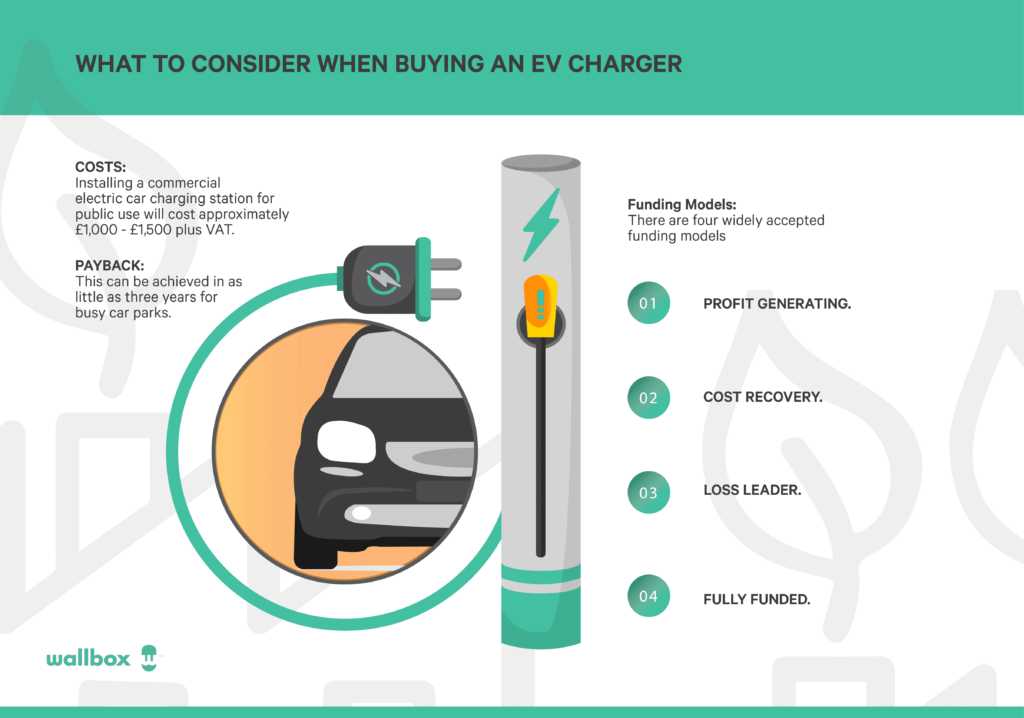 How Much Does It Cost To Recharge An Electric Car Battery At A Charging Station?